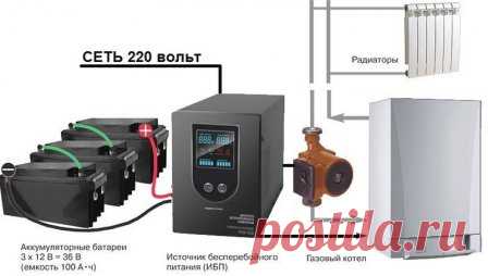 ИБП для газового котла: что это и как выбрать
#ИБПдлягазовогокотла