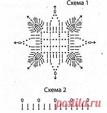 4 ажурные идеи вязаных кофточек со схемами. Летняя подборка из мотивов крючком для женщин. | Вяжем вместе с Людмилой | Дзен
