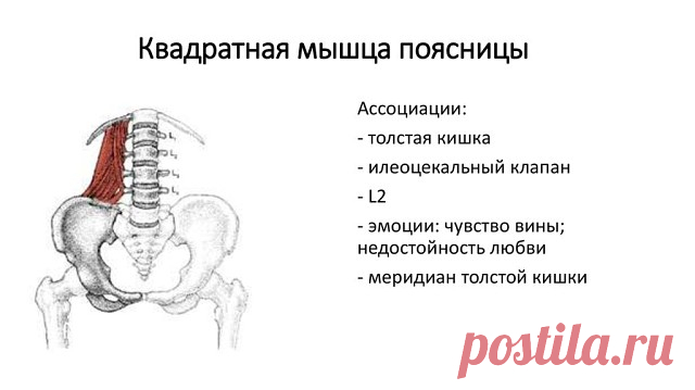 При хроническом одностороннем поражении квадратной мышцы с 
