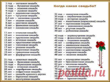 Свадебные юбилеи.