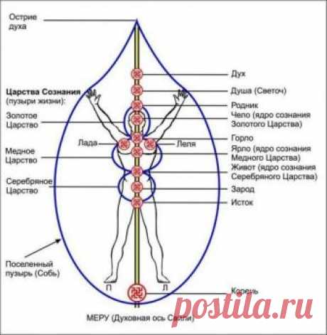 Философия Космического Сознания - Страница 9 - Космическая Этика