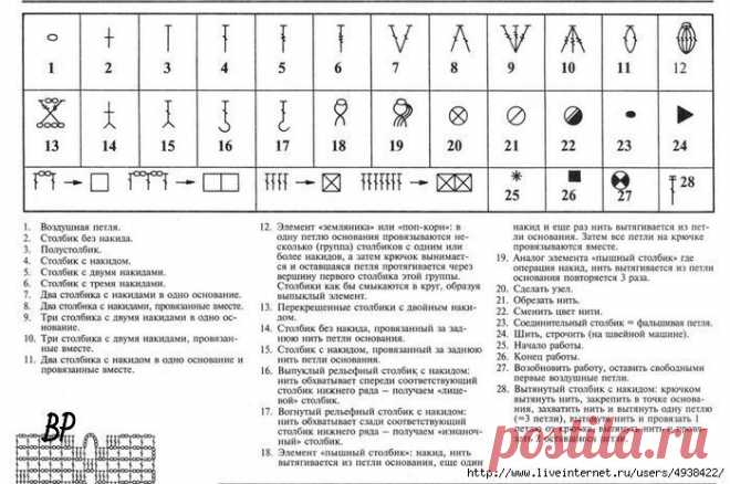 Школа вязания крючком. ШПАРГАЛКА ПО ВЯЗАНИЮ КРЮЧКОМ