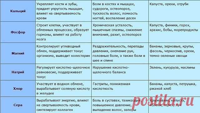 Нехватка всего 4 продуктов провоцирует головную боль. Если бы я знал об этом раньше!
Головные боли — спутники многих заболеваний. Но есть один вид головной боли, невыносимой и изматывающей. Это мигрень. Она знакома каждому 6–му жителю планеты. Как правило, боль при мигрени локализуется в одном полушарии головного мозга. Чаще мигрень наблюдается у людей эмоциональных, со сниженной устойчивостью к стрессам.
Причины головной боли
Предрасположенность к мигрени обусловлена насл...