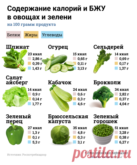 Продукты для похудения и энергии Все о методах похудения, фитнес, домашние диеты, правильное питание, диетические рецепты.