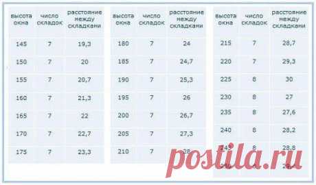 Римские шторы своими руками — Сделай сам, идеи для творчества - DIY Ideas