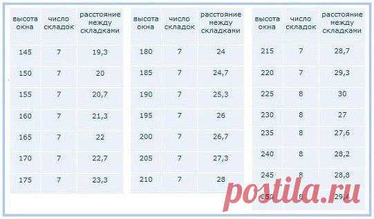 Римские шторы своими руками — Сделай сам, идеи для творчества - DIY Ideas