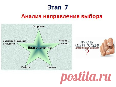 7 Этап. Ежедневно анализируйте путь развития от и до. Помните кем вы были и кем хотите стать, и что вам для этого нужно. Всегда видеть цель путём напоминалок. это могут быть цветные стикеры, фотографии, что угодно, что напоминает о цели. Сделайте большой плакат желаний. И каждый день смотрите, и задавайте себе вопрос: "Что я сегодня сделал для реализации мечты?"
