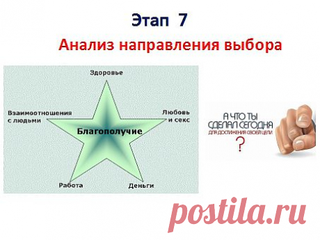 7 Этап. Ежедневно анализируйте путь развития от и до. Помните кем вы были и кем хотите стать, и что вам для этого нужно. Всегда видеть цель путём напоминалок. это могут быть цветные стикеры, фотографии, что угодно, что напоминает о цели. Сделайте большой плакат желаний. И каждый день смотрите, и задавайте себе вопрос: &quot;Что я сегодня сделал для реализации мечты?&quot;