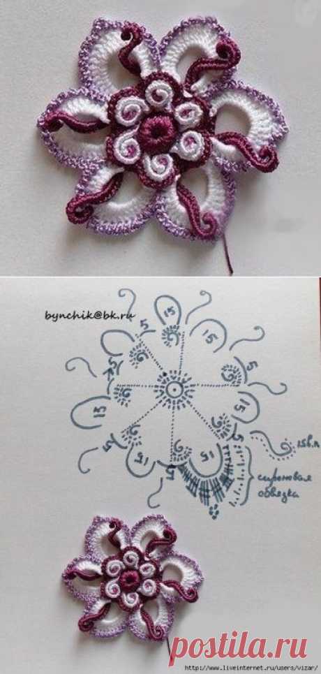 Интересный образец. Мотив крючком