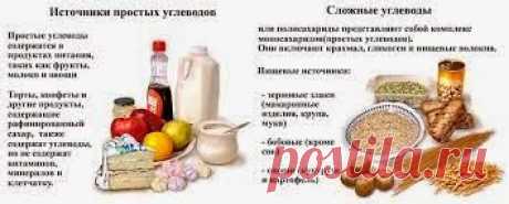 Простые и сложные углеводы