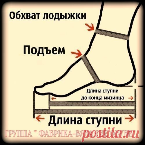 МЕРКИ , РАСЧЁТ и НАБОР петель . 
2 способа :

СПОСОБ 1
-----------------