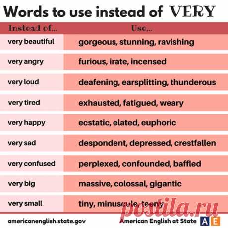 Words to Use Instead of Very – Words to Use Instead of Very This post include using adjectives with instead of very. Follow the list;