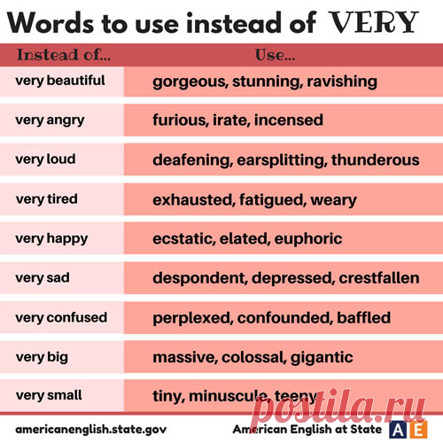 Words to Use Instead of Very – Words to Use Instead of Very This post include using adjectives with instead of very. Follow the list;