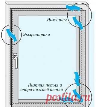 пластиковые окна
