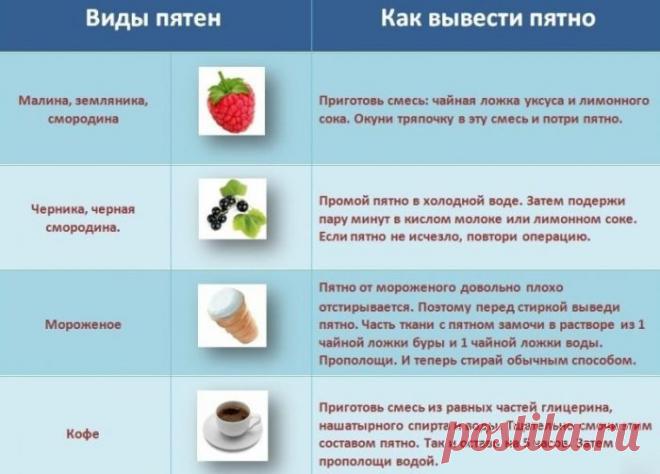 Как вывести пятна с одежды