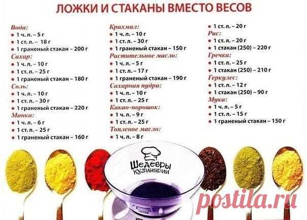 ложки и стаканы вместо весов