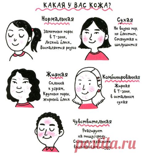 Определяем свой тип кожи лица.
