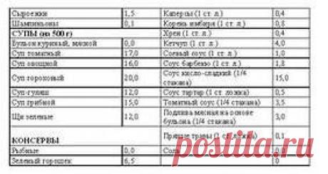 кремлевская диета таблица: 12 тыс изображений найдено в Яндекс.Картинках