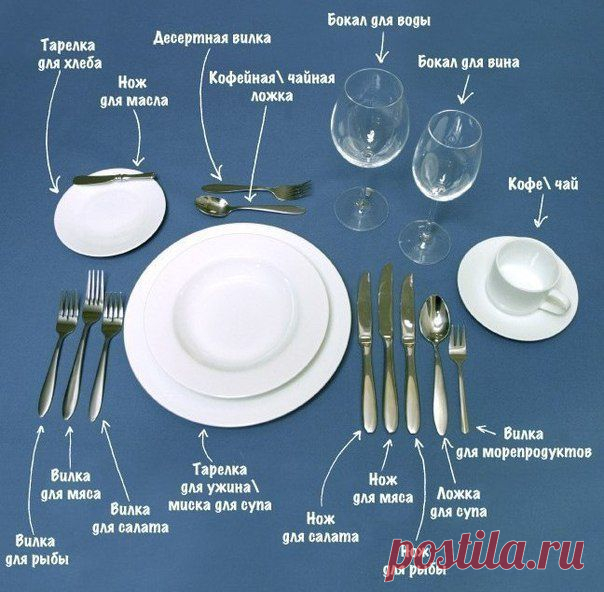 Сервировка стола.