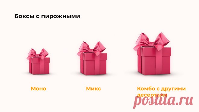(6) Мастер-класс по нарезным пирожным “Лимонный фреш”