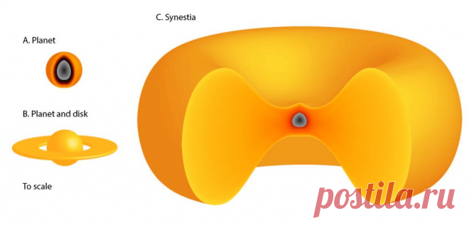 5-2-24--Researchers propose new type of planetary object -ЗЕМЛЯ В ВИДЕ ПОНЧИКА- AGU Newsroom