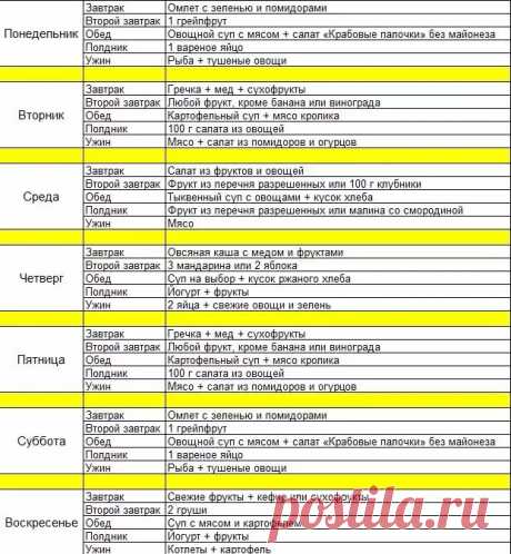 Диета для самых ленивых. Минус 10 кг за 2 недели. Супер результат. | Варвара Прибалтийская | Яндекс Дзен