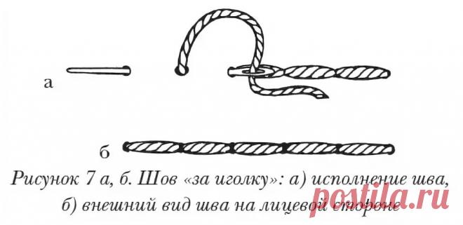 шов за иголку схема: 11 тыс изображений найдено в Яндекс.Картинках