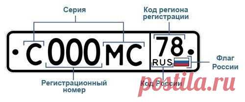 Коды регионов на российских номерах