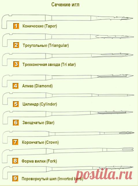 Виды валяния из шерсти