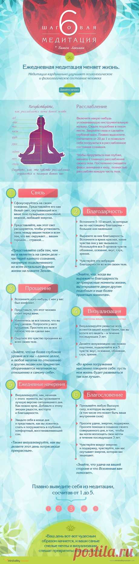6_Phase_Meditation.jpg (980×3966)