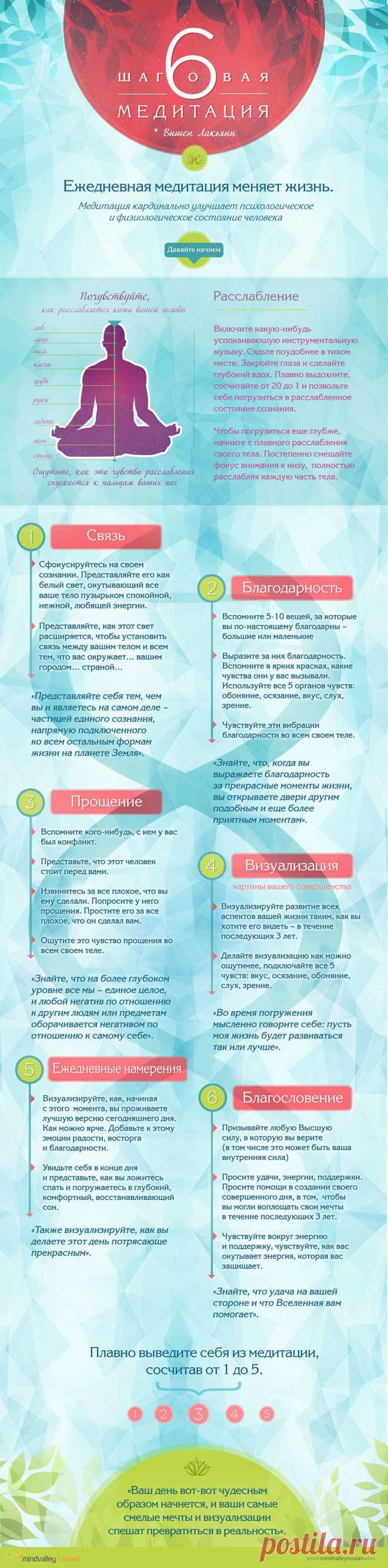 6_Phase_Meditation.jpg (980×3966)
