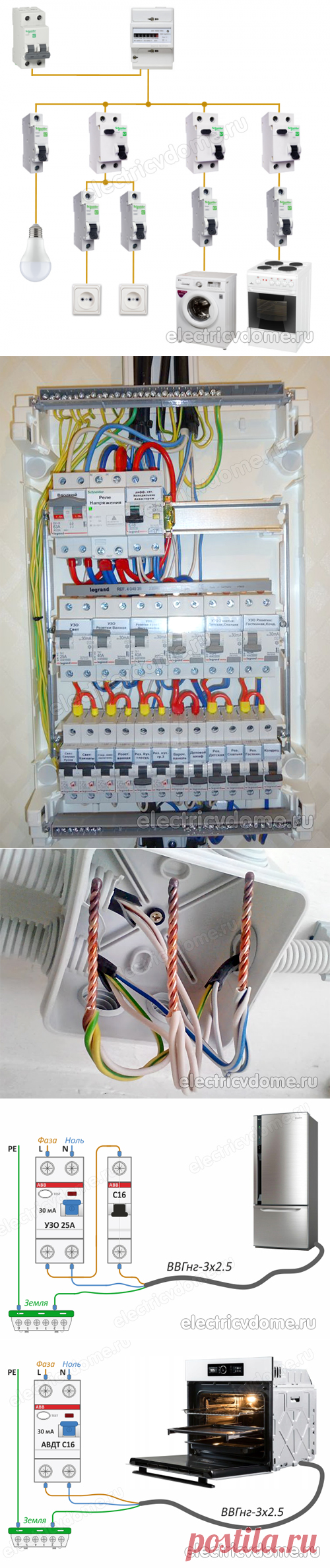 Отдельная линия питания от электрощита – для каких приборов