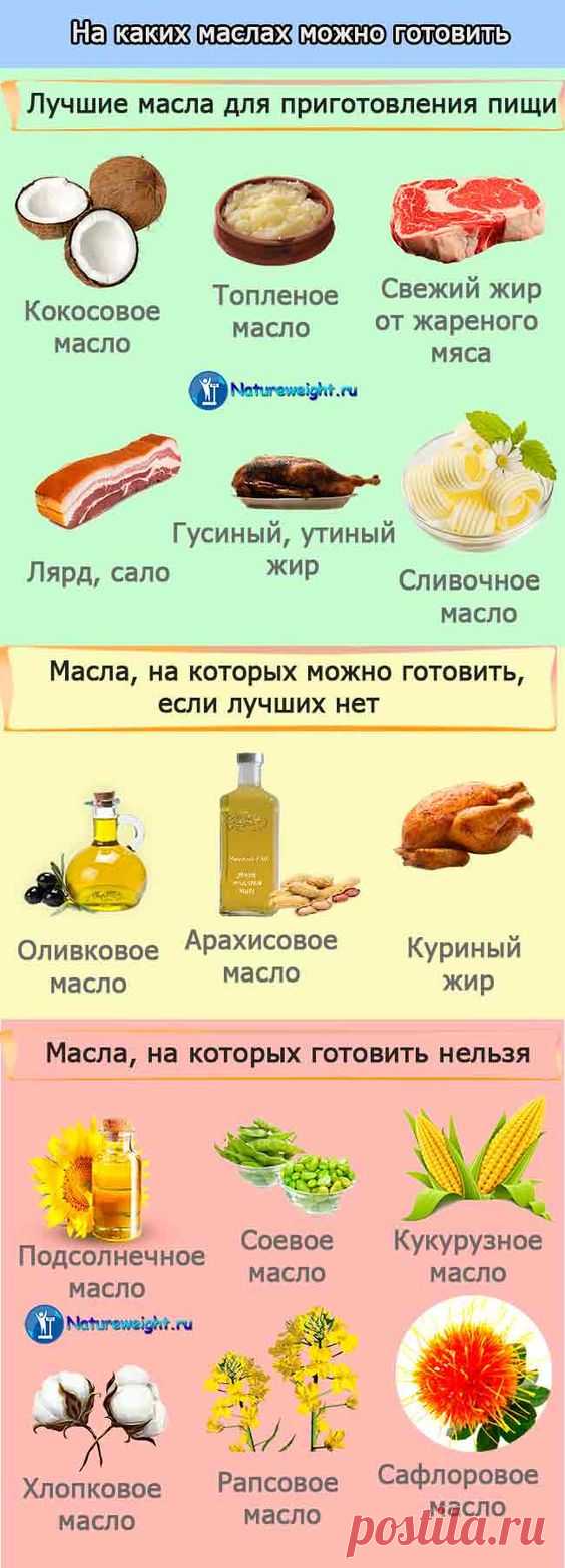 (169) КАКОЕ МАСЛО МОЖНО УПОТРЕБЛЯТЬ В ПИЩУ? #правильноепитание | Корисні поради