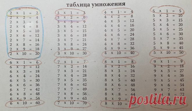 Выучить таблицу умножения очень легко и быстро. Покажите ребенку, какая она на самом деле маленькая и простая | Блог КУМОНомамы | Яндекс Дзен