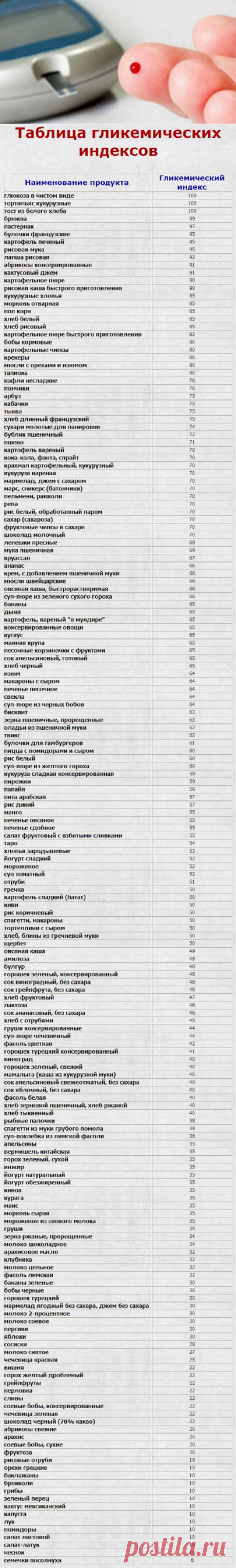 14 ранних признаков того, что уровень сахара в крови ОЧЕНЬ высок | Сияние Жизни