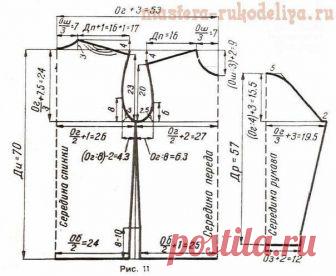 Письмо «сообщение Люд_Мила : ВЫКРОЙКА-ОСНОВА ДЛЯ ВЯЗАНОЙ ОДЕЖДЫ для женщин, мужчин и детей (16:50 05-02-2019) [3573123/449060246]» — Люд_Мила — Яндекс.Почта