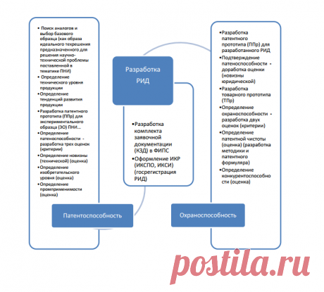Подкидышев А.А. Готовятся к выходу в свет &quot;Методические рекомендации по проведению патентных исследований при проведении научно-исследовательских работ (НИР) в рамках ФЦП...
Инструмент ученого: Схемографика и логика проведения работ по базовым исследованиям решения научных технических проблем
Дополнительно!
Прошу числить как &quot;Прежде всего, это некое воззвание к обществу и ученым&quot; см. также https://anti-monitoring.ru/ ...