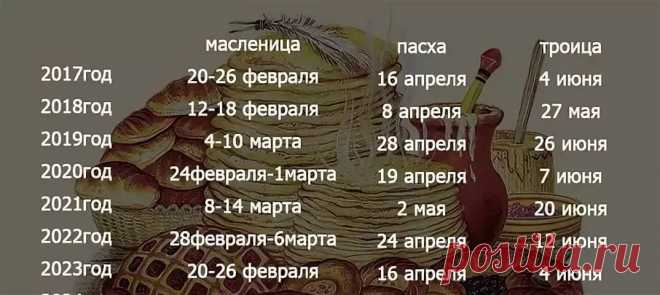 какого числа троица в 2020 — Яндекс: нашлось 15 млн результатов