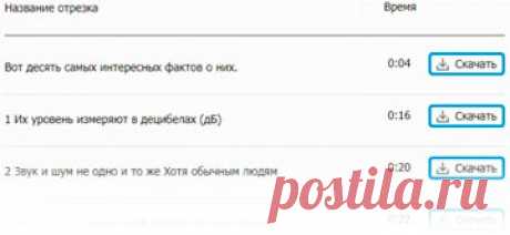 Озвучка текста онлайн синтезатором речи от Zvukogram