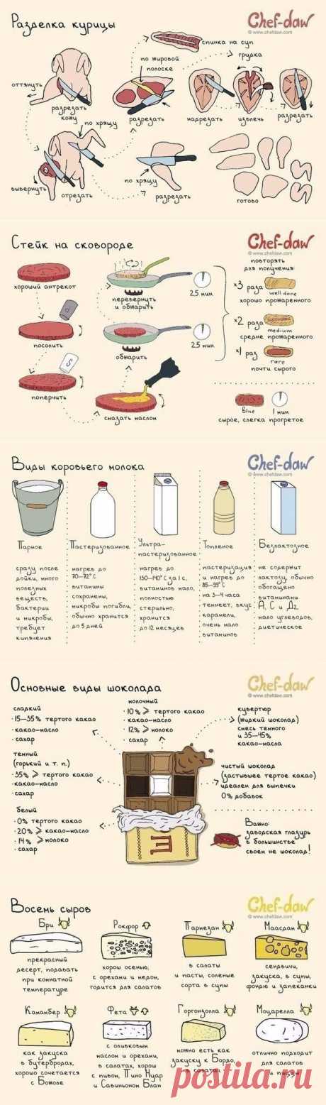 Полезные советы и идеи, которые пригодятся на кухне