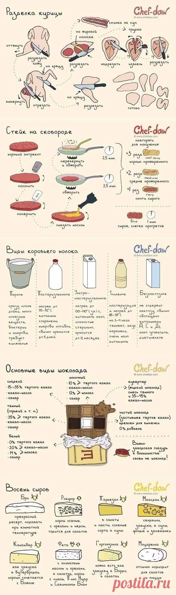 Полезные советы и идеи, которые пригодятся на кухне