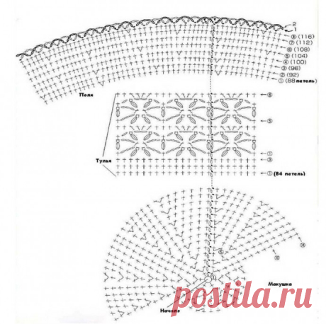 вязаная панамка, панамка, панамки, панама, панамы, шляпа, шляпы, пряжа, из пряжи, клубок, клубочек, клубки, клубочки, нитка, нитки, спица, спицы, крючок, крючки, вязать, вязание, вяжем,