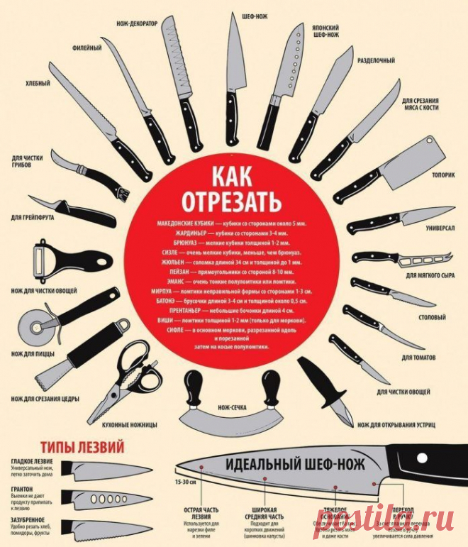 Полезные советы от Шеф-поваров, о которых практически никому не рассказывают