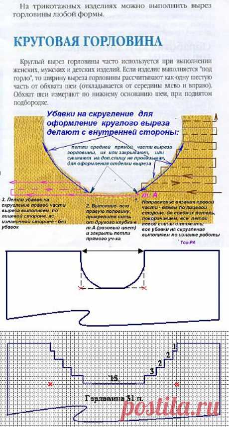 Вязание круглой горловины по расчету из журнала.