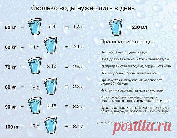 Вода-это жизнь