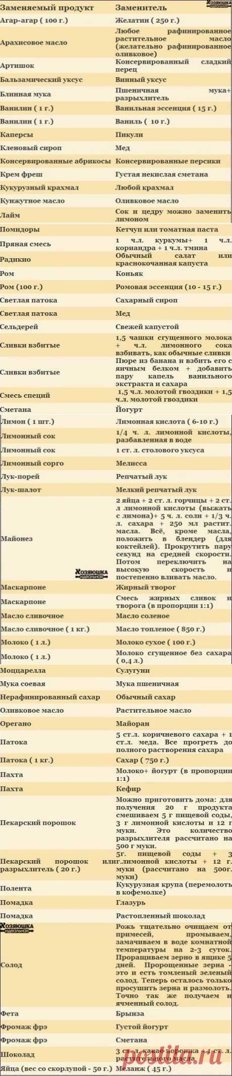 Таблица замены различных ингредиентов