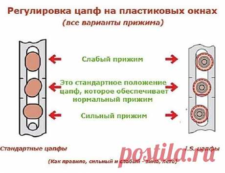 А Вы знаете как перевести пластиковые окна на зиму? Прочитав данную тему и проделав не хитрые манипуляции вы можете самостоятельно это сделать.

Если у тебя пластиковые окна, прочти это: 2 вещи, о которых установщики забывают сказать.

Во-первых, все подвижные детали фурнитуры нуждаются в регулярной смазке. Проделывай процедуру хотя бы раз в год обычным машинным маслом. Во-вторых, со сменой сезонов окна необходимо переводить на летний и зимний режим соответственно.

Возмож...