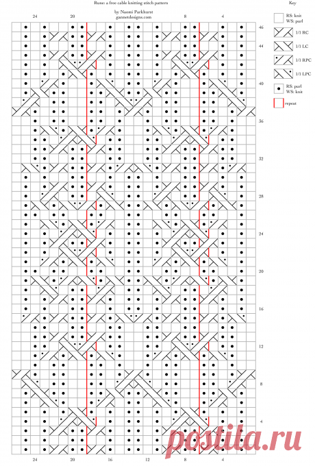 Rune: a free cable knitting stitch pattern – String Geekery