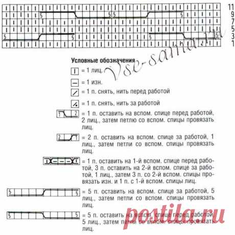 Узор - Королевская коса - Косы спицами