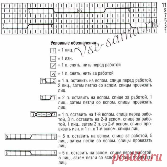 Узор - Королевская коса - Косы спицами